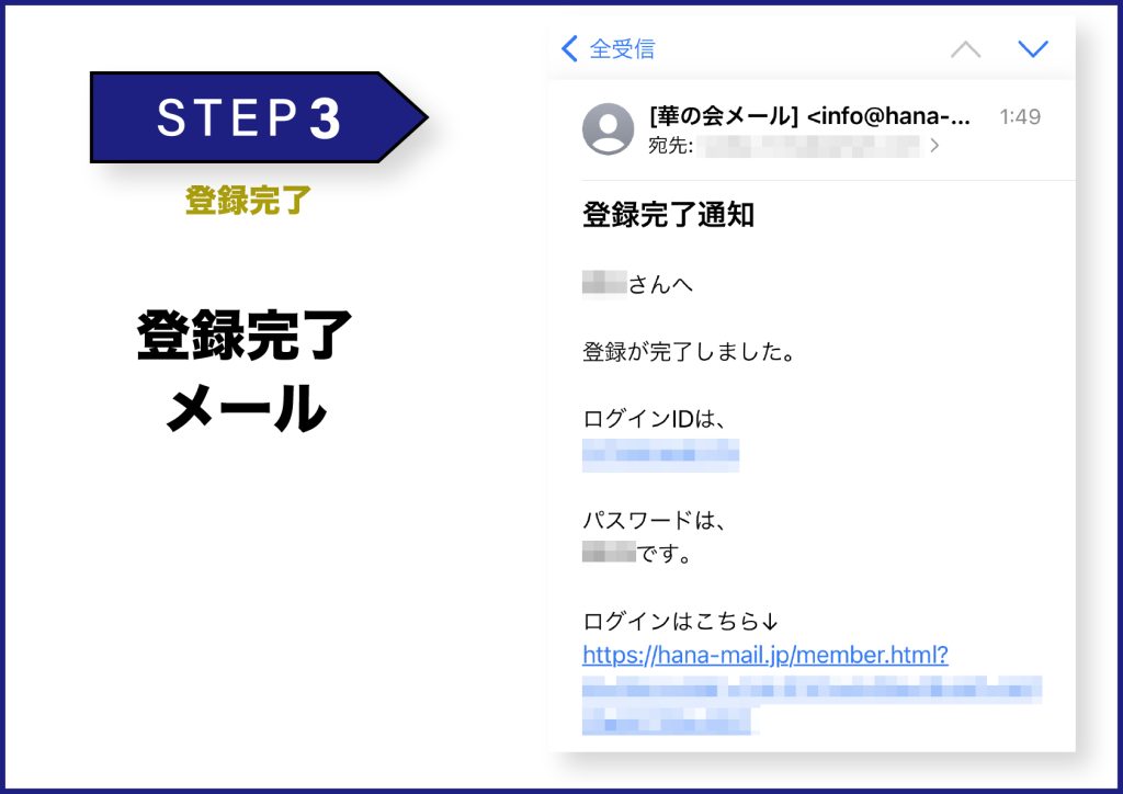 華の会メール登録方法 11