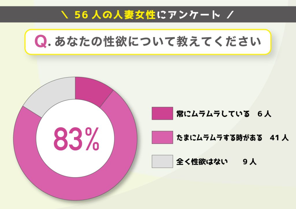 あなたの性欲について教えてください
